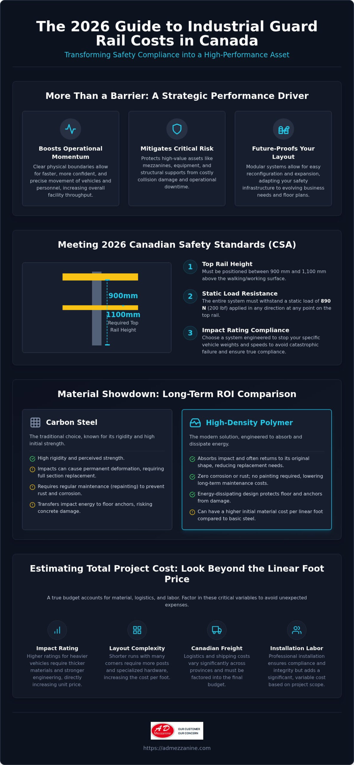 Industrial Guard Rail Cost Canada: 2026 Budgeting & Buying Guide