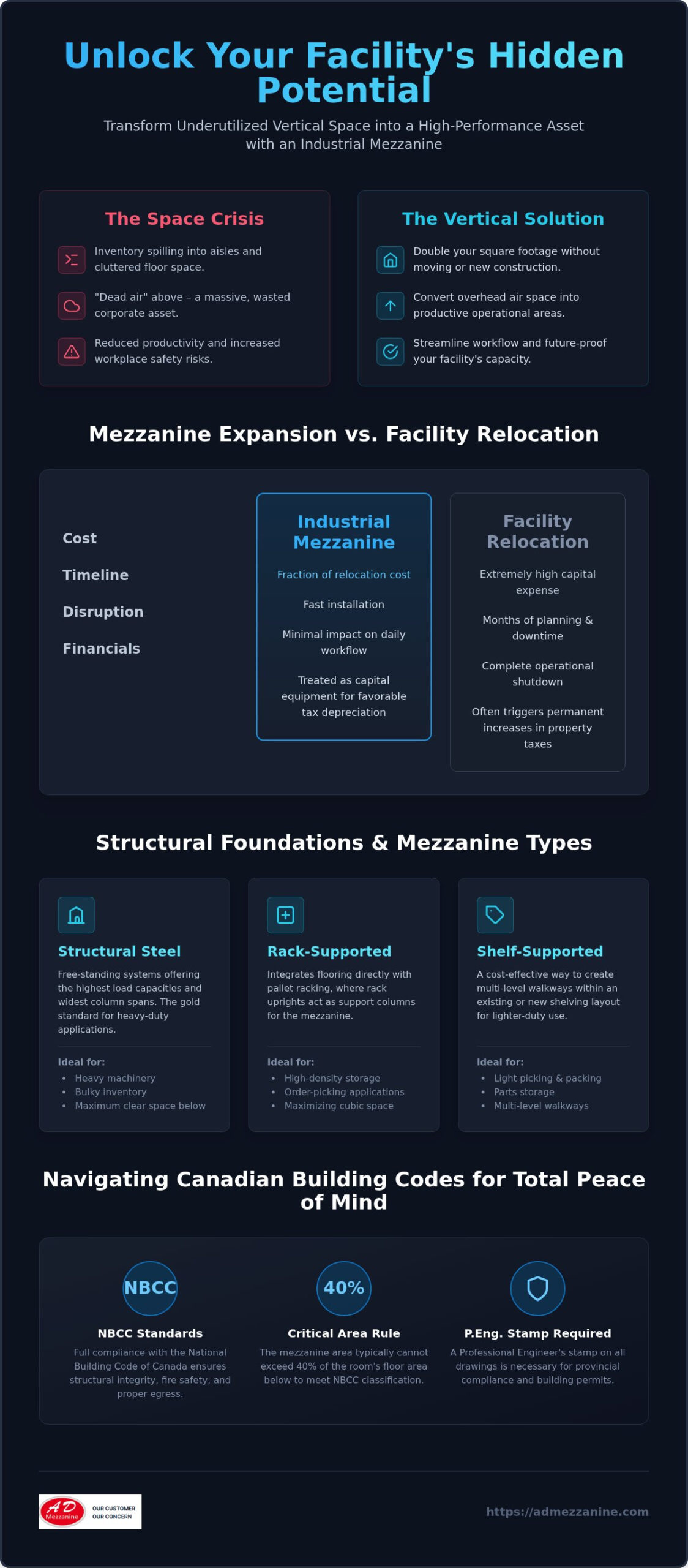 The Ultimate Guide to Industrial Mezzanines in Canada: Maximize Your Facility's ROI