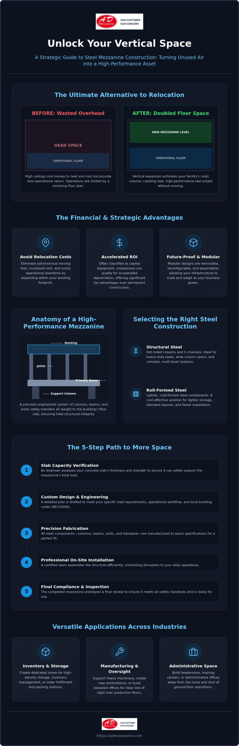 Steel Mezzanine Construction: Expert Guide to More Space