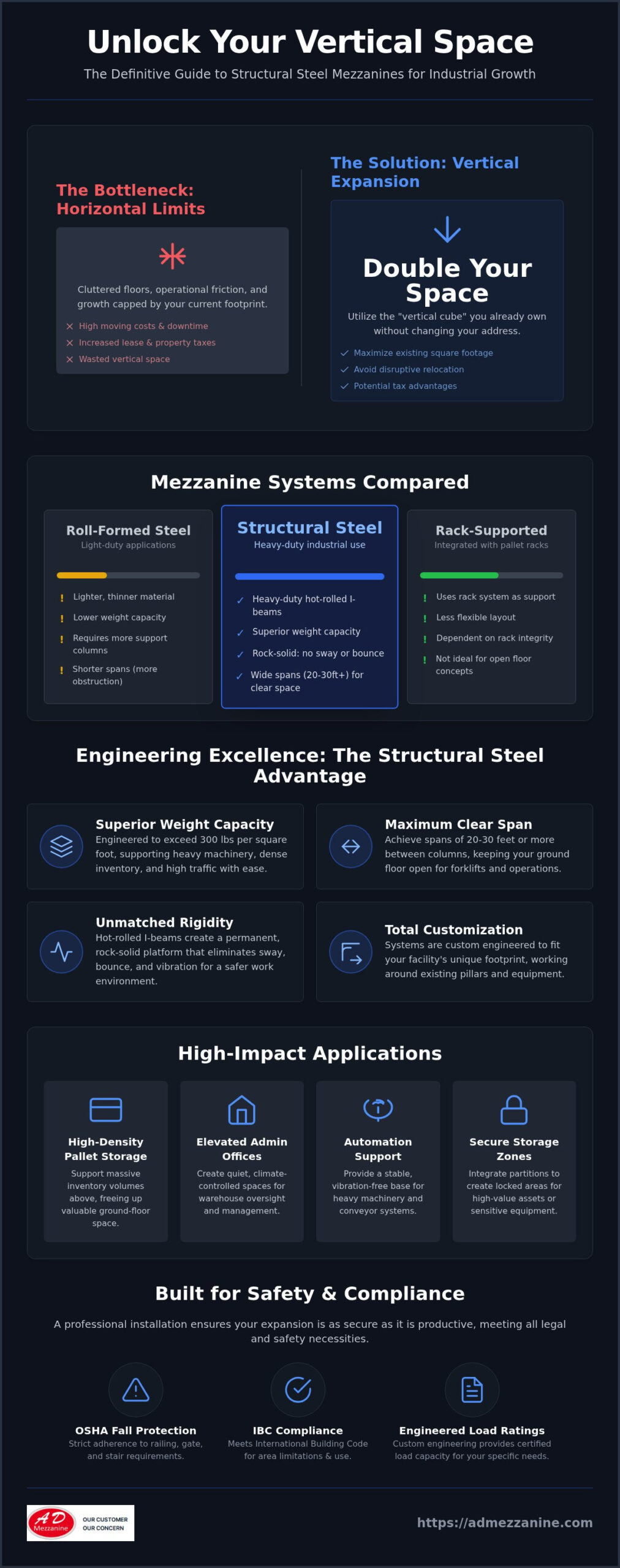 Structural Steel Mezzanine Guide: Maximize Your Space