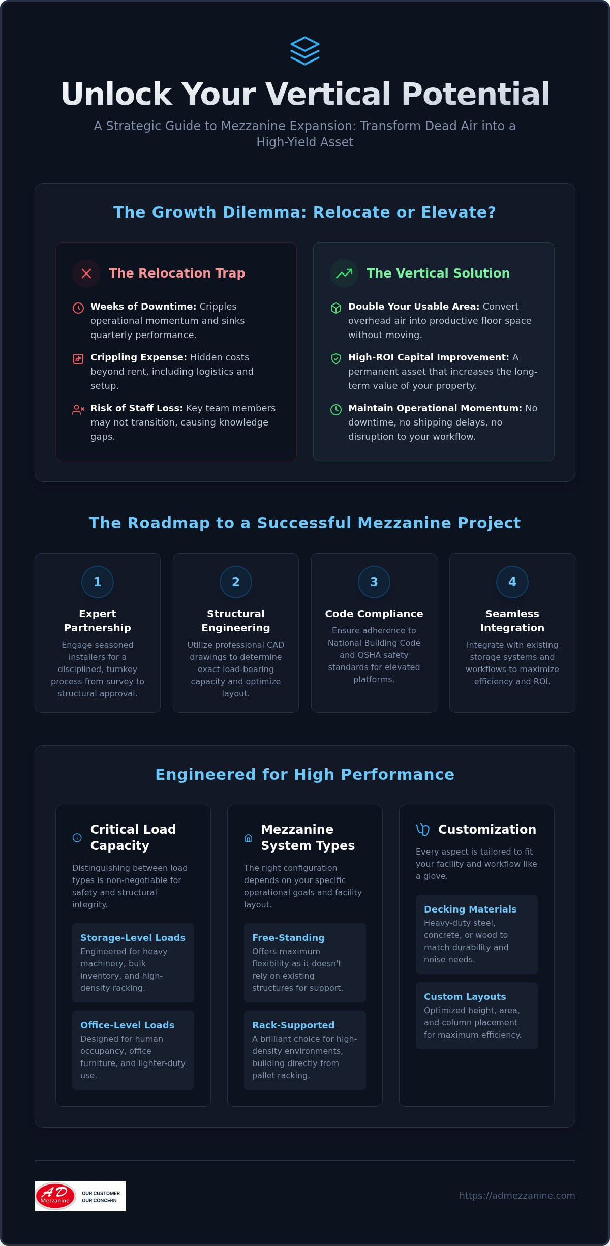 Mezzanine Installers: The Strategic Guide to Industrial Space Optimization