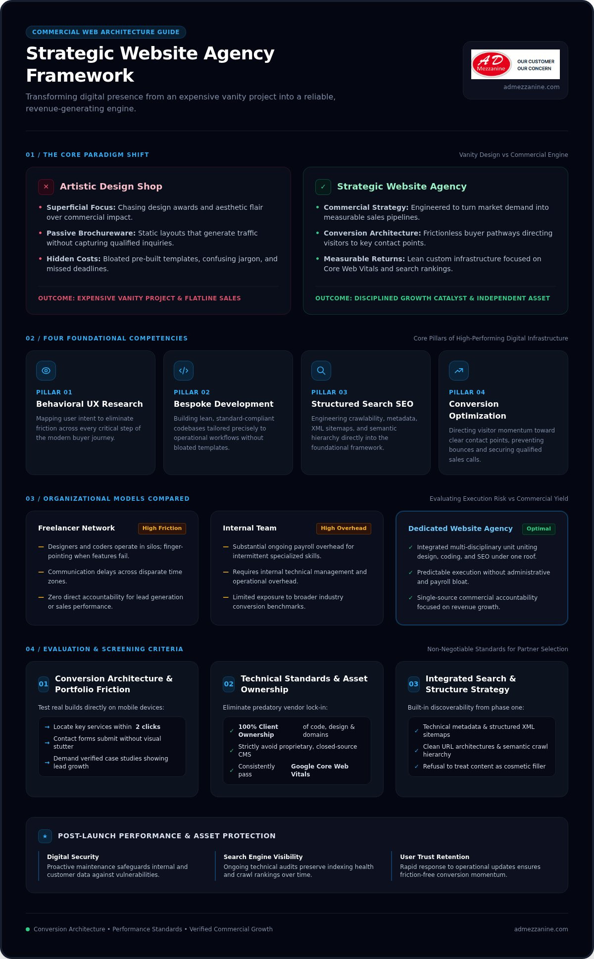 How to Choose the Right Website Agency for Measurable Growth in 2026